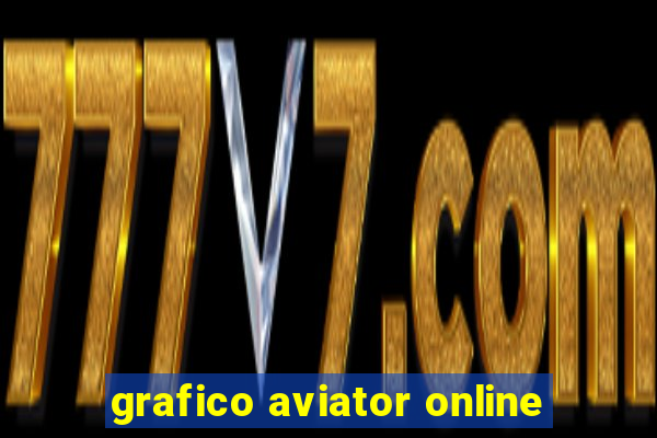 grafico aviator online