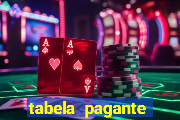 tabela pagante fortune tiger