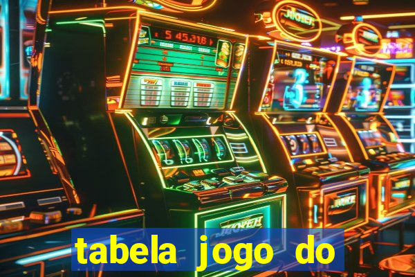 tabela jogo do bicho valores milhar e centena