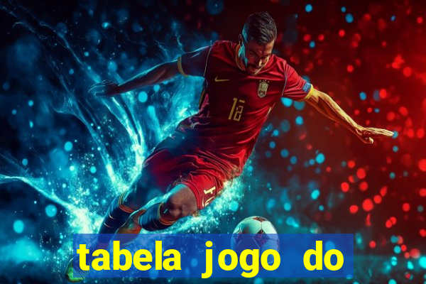 tabela jogo do bicho valores milhar e centena