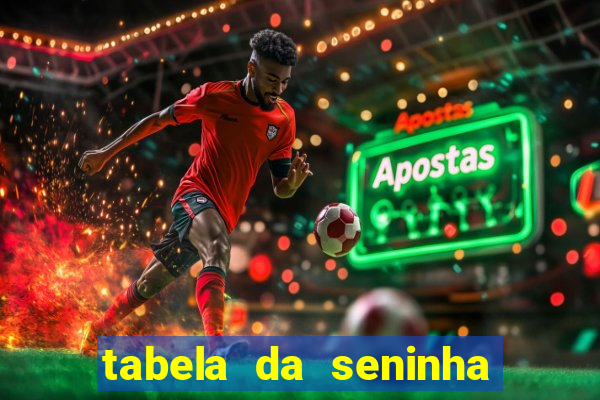 tabela da seninha do jogo do bicho