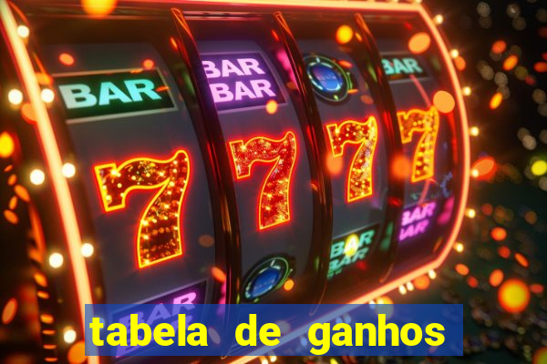 tabela de ganhos fortune tiger