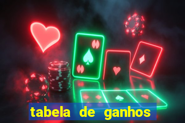 tabela de ganhos fortune tiger