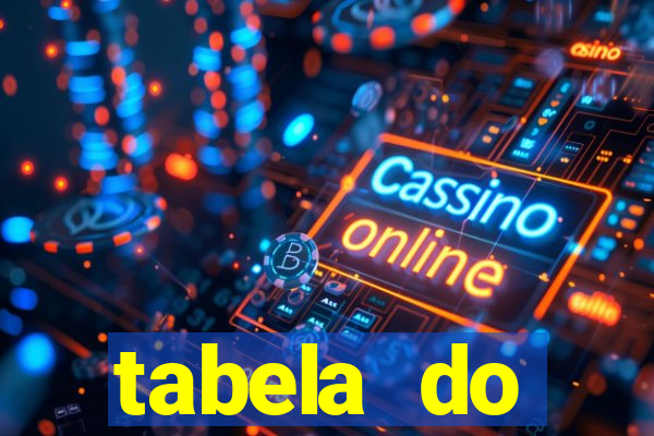 tabela do brasileirao 2015