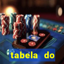 tabela do brasileirao 2015