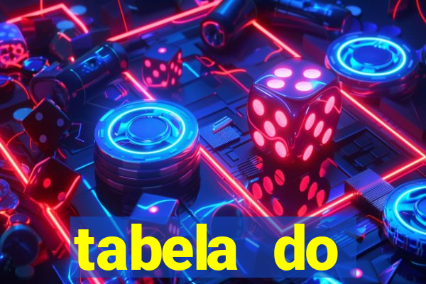 tabela do brasileirao 2015