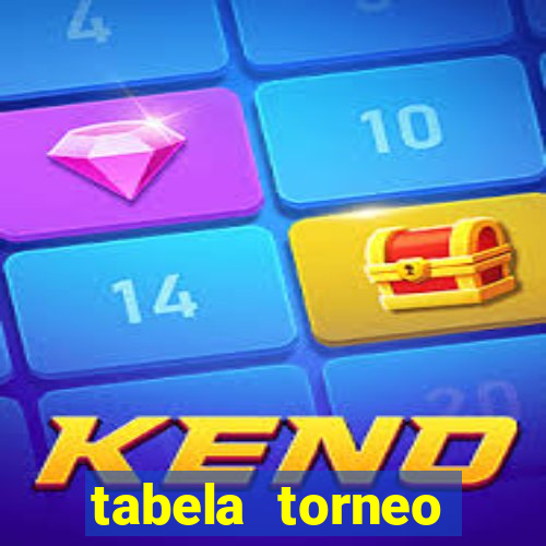 tabela torneo betano argentina