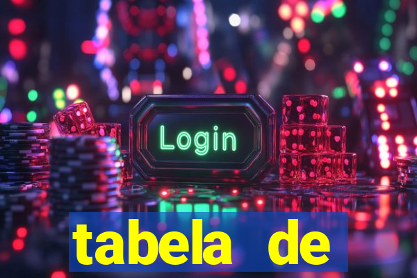 tabela de porcentagem dos slots em tempo real