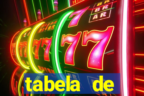 tabela de porcentagem dos slots pg