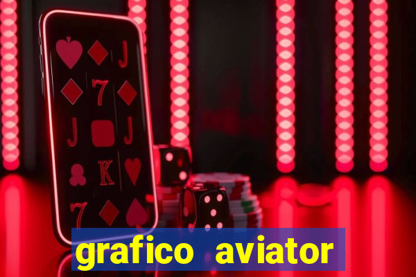 grafico aviator estrela bet