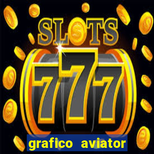 grafico aviator estrela bet