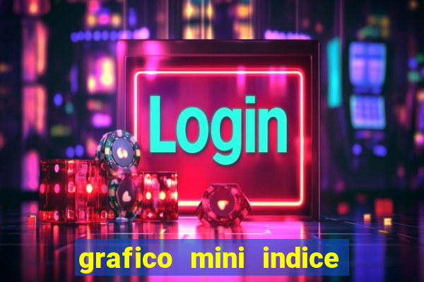 grafico mini indice tempo real