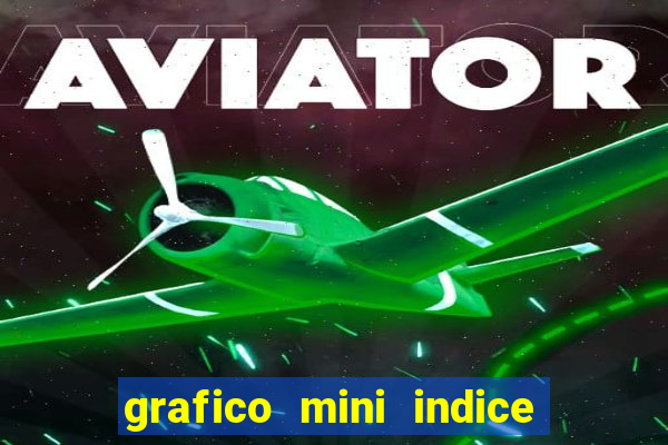 grafico mini indice tempo real