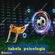 tabela psicologia das cores