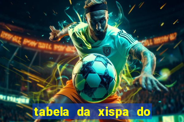 tabela da xispa do jogo do bicho