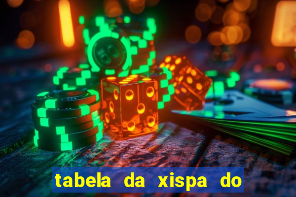 tabela da xispa do jogo do bicho