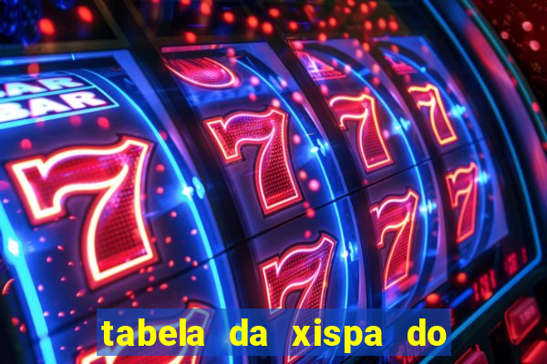 tabela da xispa do jogo do bicho