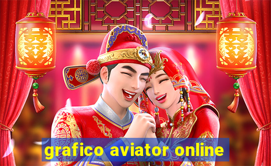 grafico aviator online