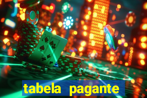 tabela pagante fortune tiger