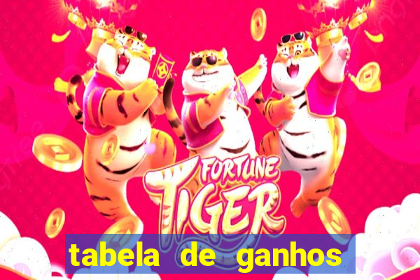 tabela de ganhos fortune tiger