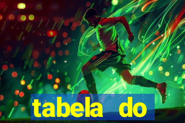 tabela do brasileirao 2015