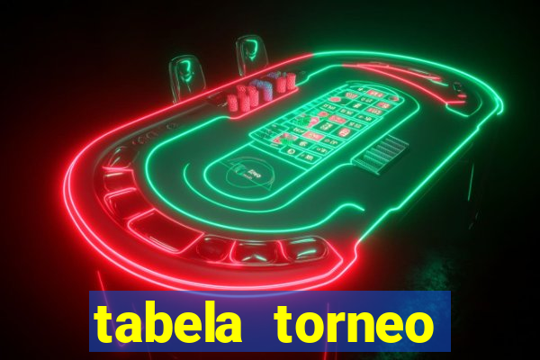 tabela torneo betano argentina