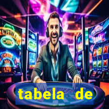 tabela de porcentagem dos slots em tempo real