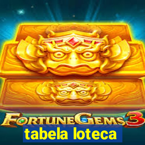 tabela loteca