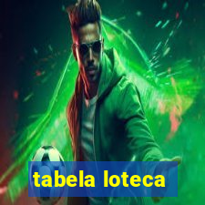 tabela loteca