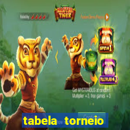 tabela torneio betano argentina