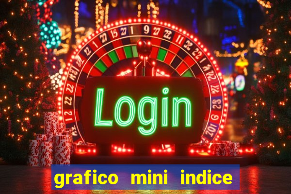 grafico mini indice em tempo real