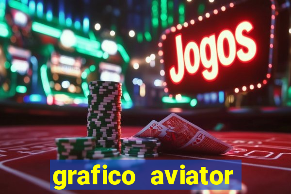 grafico aviator aposta ganha